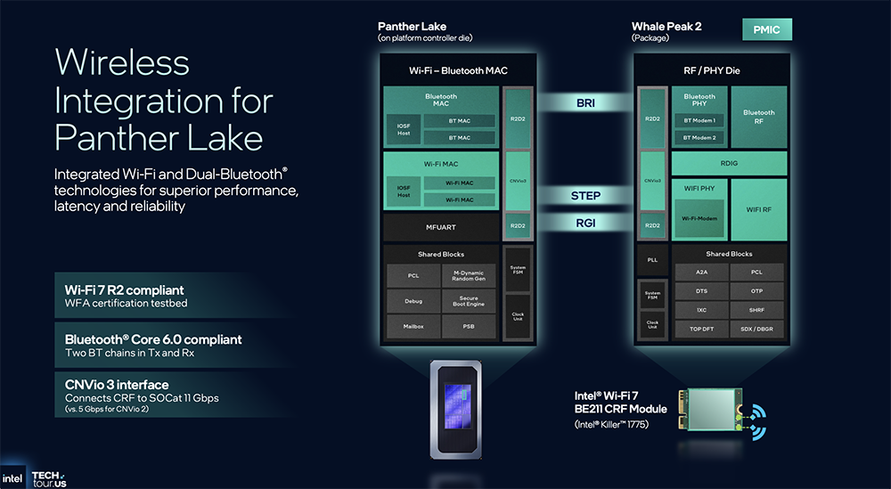 决战1.8nm!英特尔AI路线图公布,两大AI GPU将发