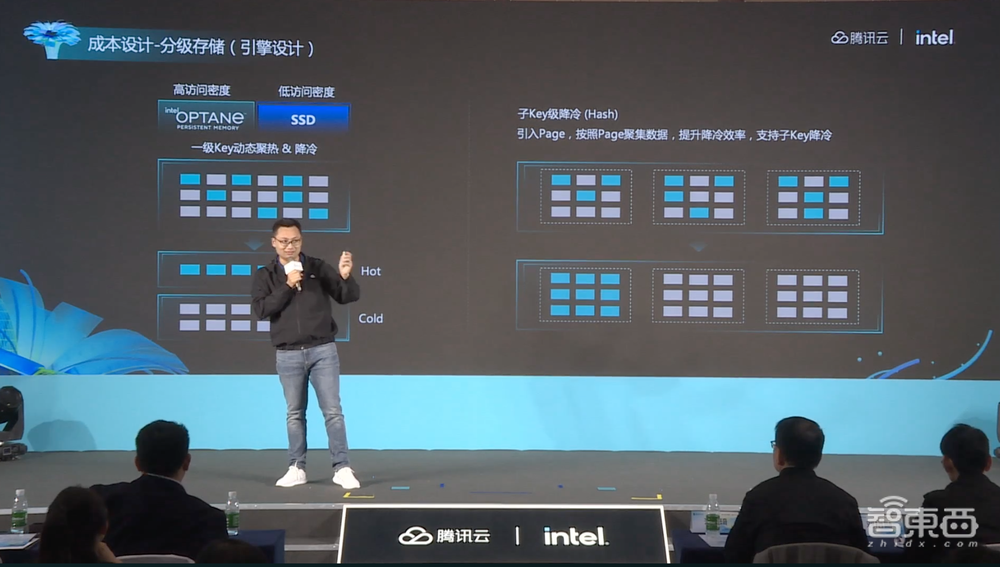 突破传统内存与存储瓶颈!英特尔傲腾技术落地腾讯云数据库,大降云端开销