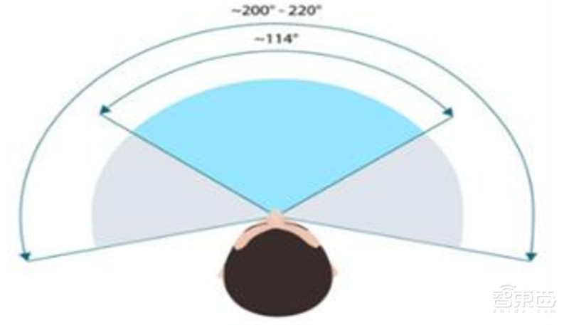 深度:超高分游戏“半条命”引爆VR复苏!2000亿市场等着被瓜分【附下载】| 智东西内参