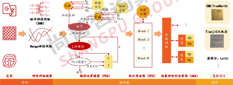 2022人工智能全景报告!AI芯片火爆,元宇宙、生命科学深度融合 | 智东西内参