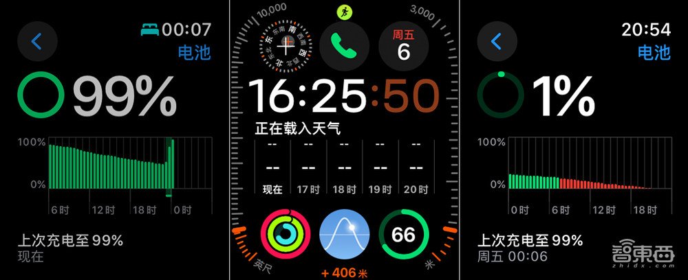 从手机配件到智能完全体 Apple Watch Ultra 2体验