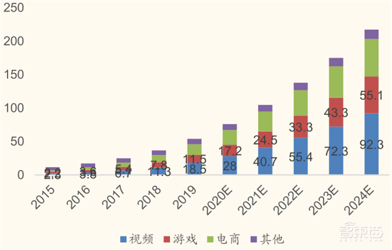 从败家子到摇钱树!复盘云计算三巨头崛起之路,竞争格局仍然有变 | 智东西内参
