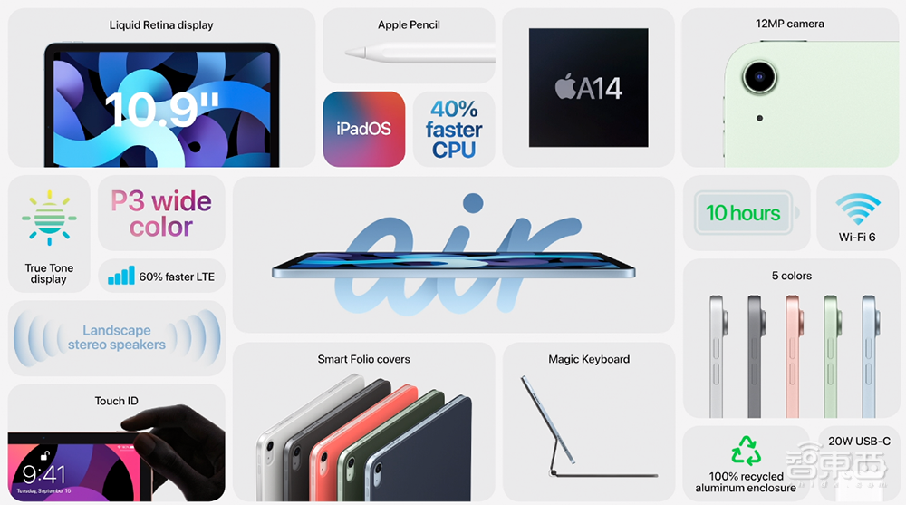 苹果最强芯A14牙膏挤爆！手表首发“小杯”SE版，iPhone 12下月见