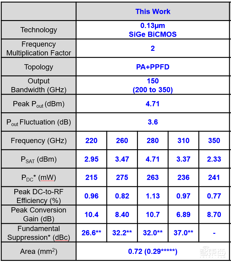 清华13篇、北大6篇！ISSCC 2023论文收录量，中国第一