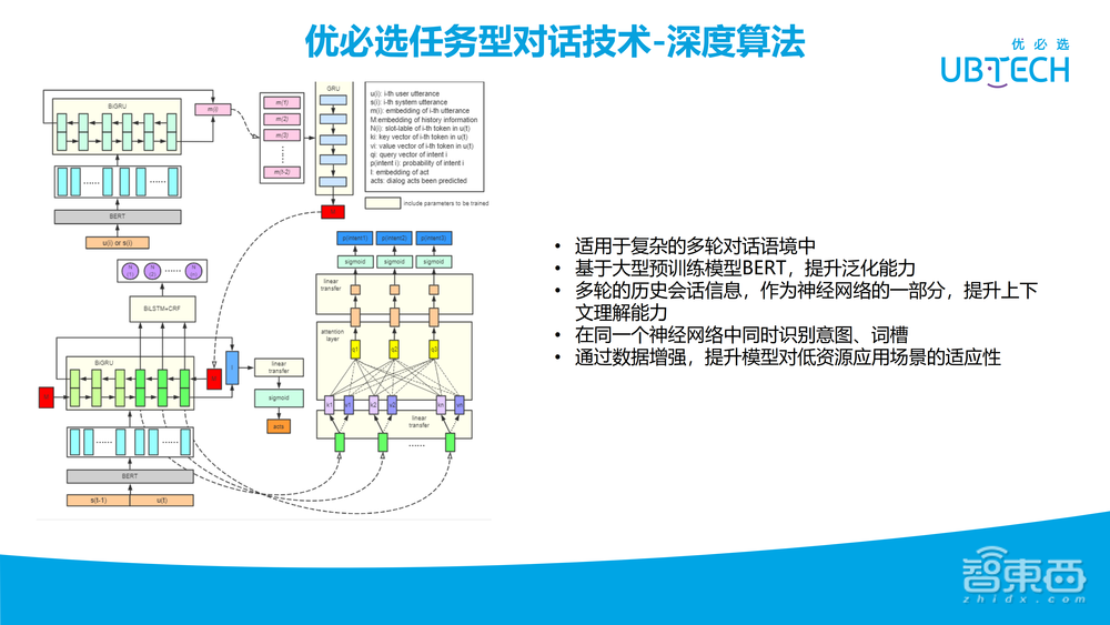 罗沛鹏:优必选服务机器人NLP技术最新研究进展【附28页PPT下载+视频回放】