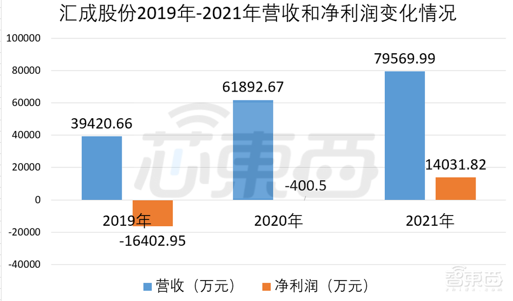 中国第一，全球前三！国产驱动芯片封测龙头过会