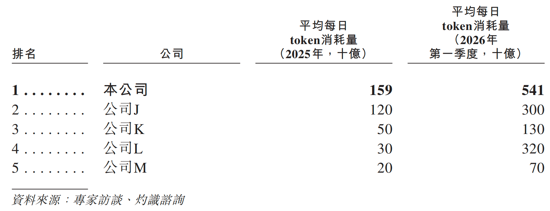 元气森林创始人投的AI云厂商,冲刺IPO!