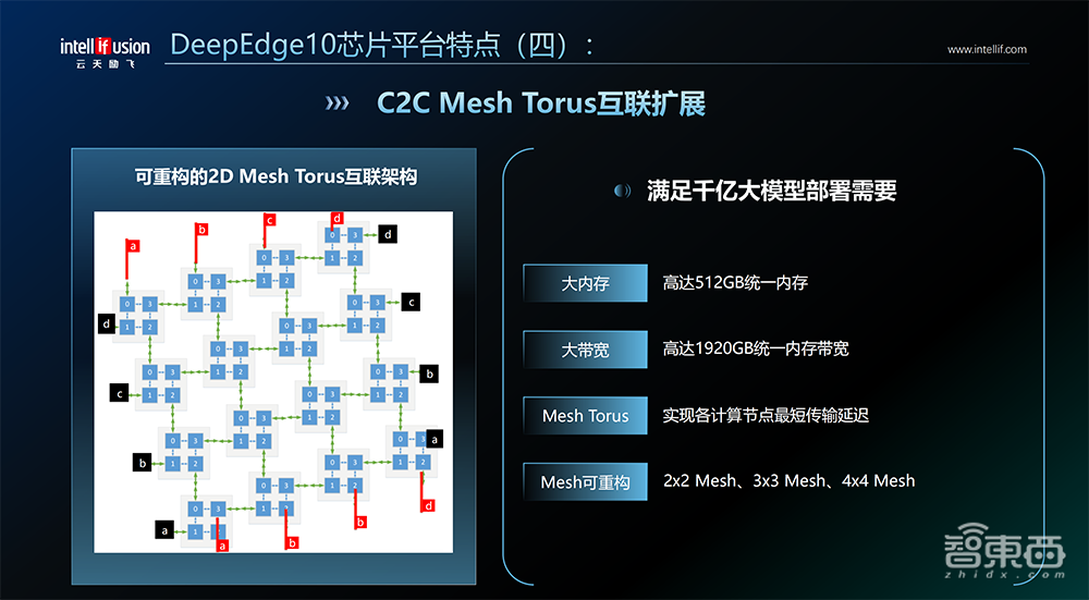国内首创!高交会上,国产14nm Chiplet大模型推理芯片问世
