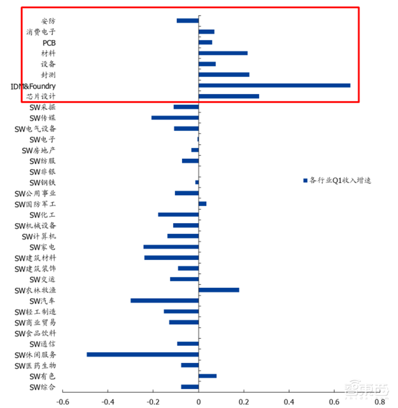 181页报告全景揭秘中国电子产业崛起！疫情挡不住封测、材料、消费电子全面开花