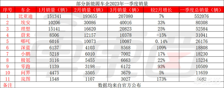 余承东再发两款新车，拳打特斯拉，脚踢理想，真的行吗？