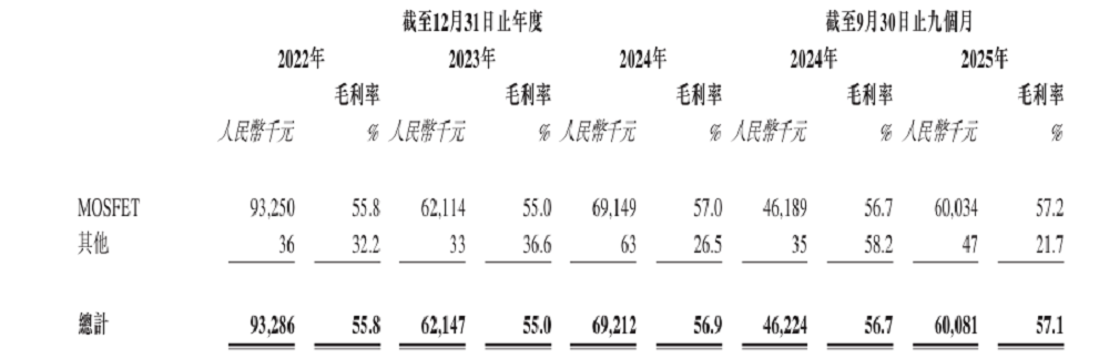 深圳半导体夫妻档，再战港股IPO