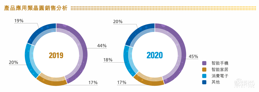 梁孟松离职风波后续：中芯国际送了一套价值2千万的房子