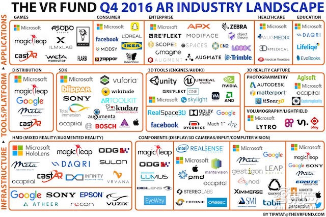 我们把AR产业链大卸了128块,然后……
