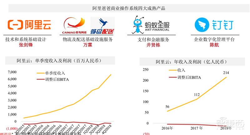 万字报告:深度复盘阿里/小米/京东/美团崛起之密【附下载】| 智东西内参