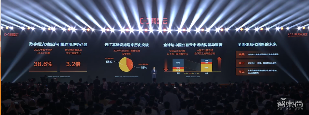 阿里云张建锋:飞天操作系统兼容多种芯片架构,云电脑已规模化落地