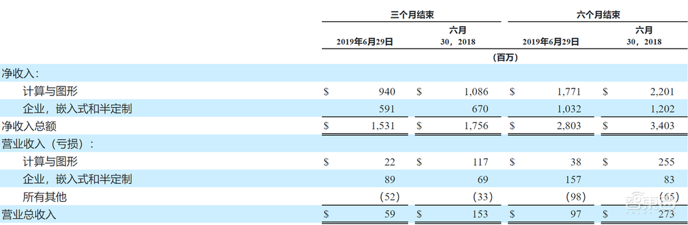 让“AMD，Yes！”再次回响全世界，AMD只用了一年