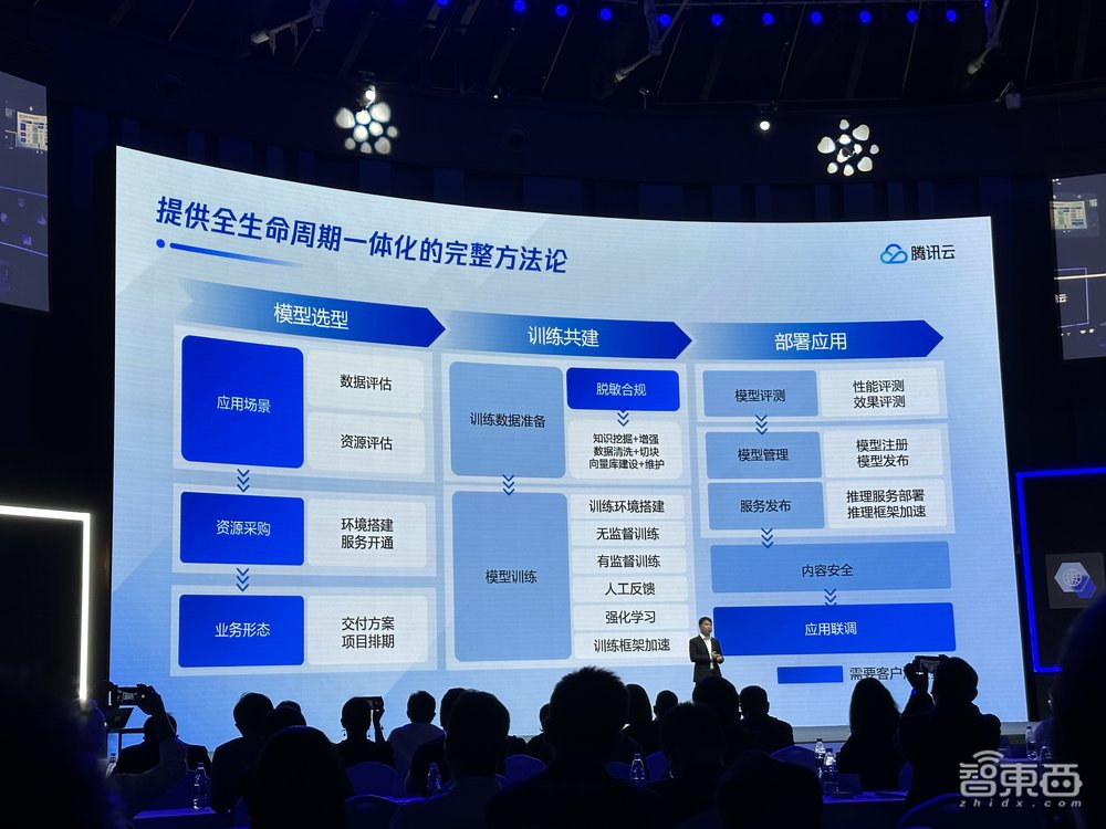 大模型开拼落地！腾讯云公布行业大模型进展，输出超50个解决方案