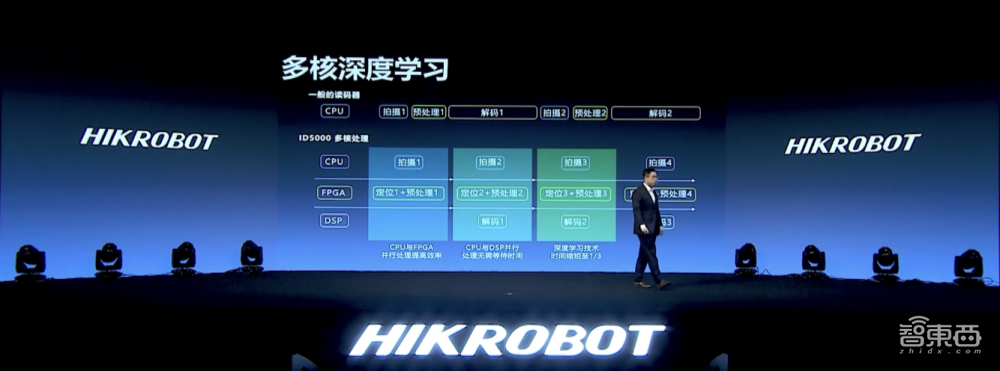 海康机器人首推机器视觉算法开放平台，二次开发代码量降低90%