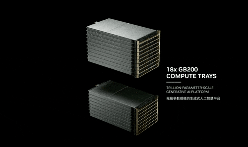 黄仁勋自曝英伟达最强Rubin架构！数百万GPU集群将至，人形机器人是未来