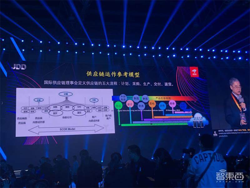 京东揭秘双十一2000亿订单背后技术,发布四大开放平台