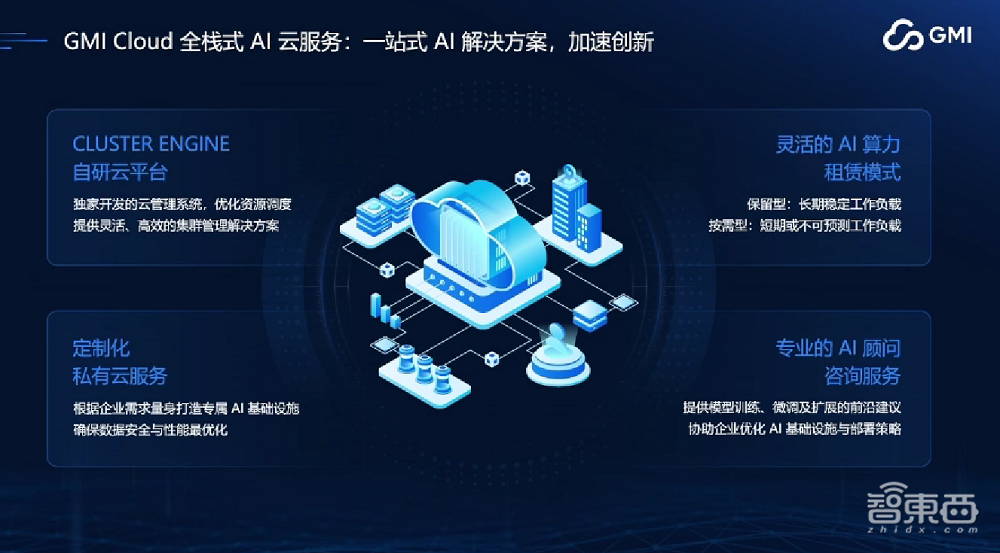 GMI Cloud King Cui:AI Native Cloud助力企业出海,解决算力需求,构建高稳定性GPU集群