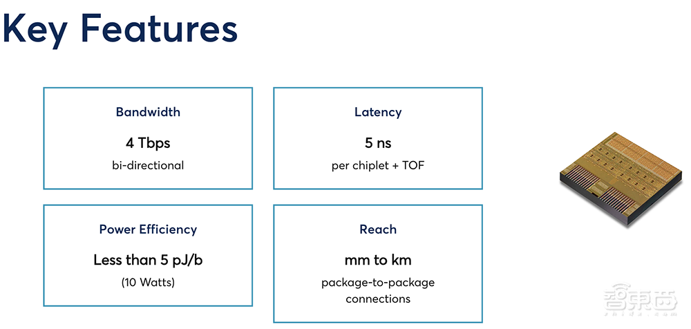 英偉達AMD英特爾聯(lián)手，投出一家AI芯片獨角獸