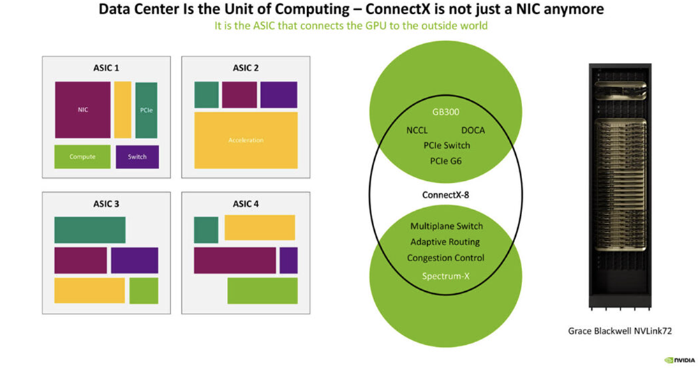 今年Hot Chips最全看点,都在这了!一文看尽芯片界7大风向