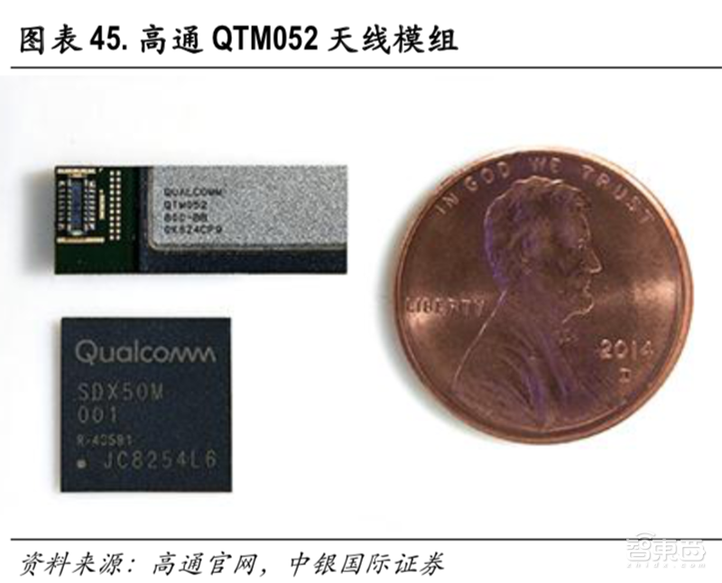 从大哥大到iPhoneXS,手机天线进化史与5G新挑战【附下载】| 智东西内参