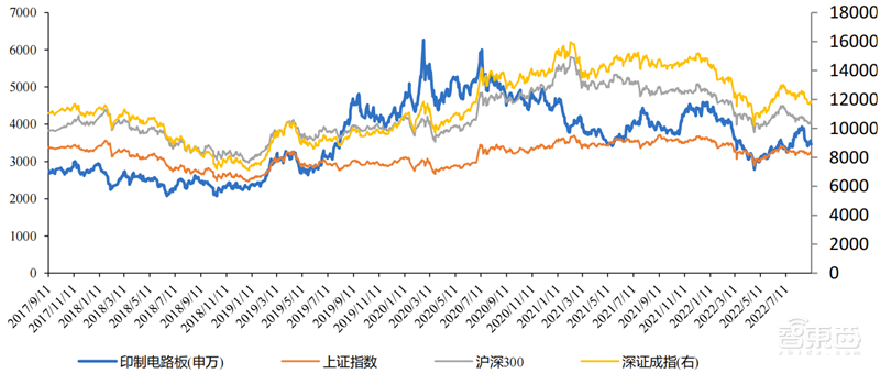 芯片下行周期何时休矣?半导体七大产业链景气度解析【附下载】| 芯东西内参
