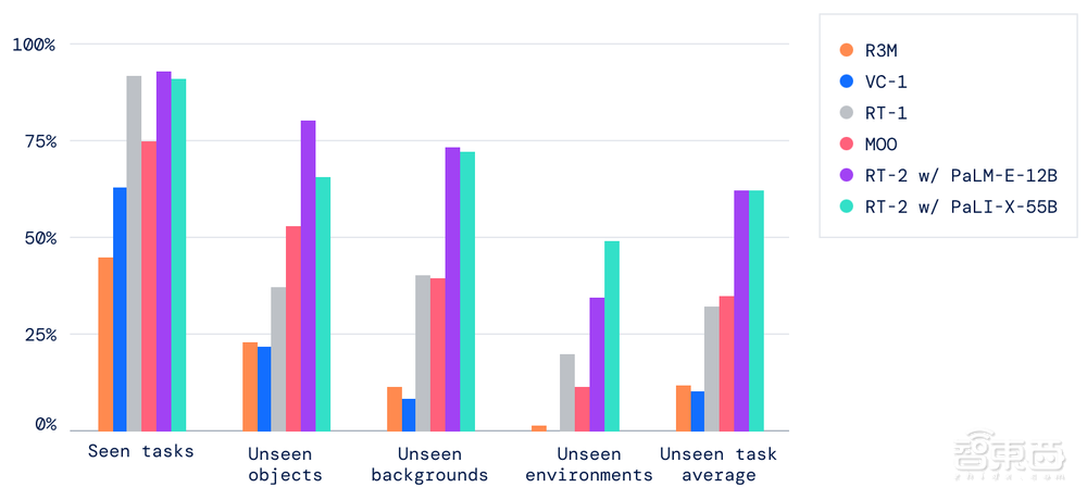 真能听懂人话！机器人ChatGPT来了，谷歌发布又一AI大模型黑科技