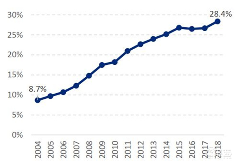 中国手机是怎样征服世界的?百页报告看我国手机产业有多强 | 智东西内参