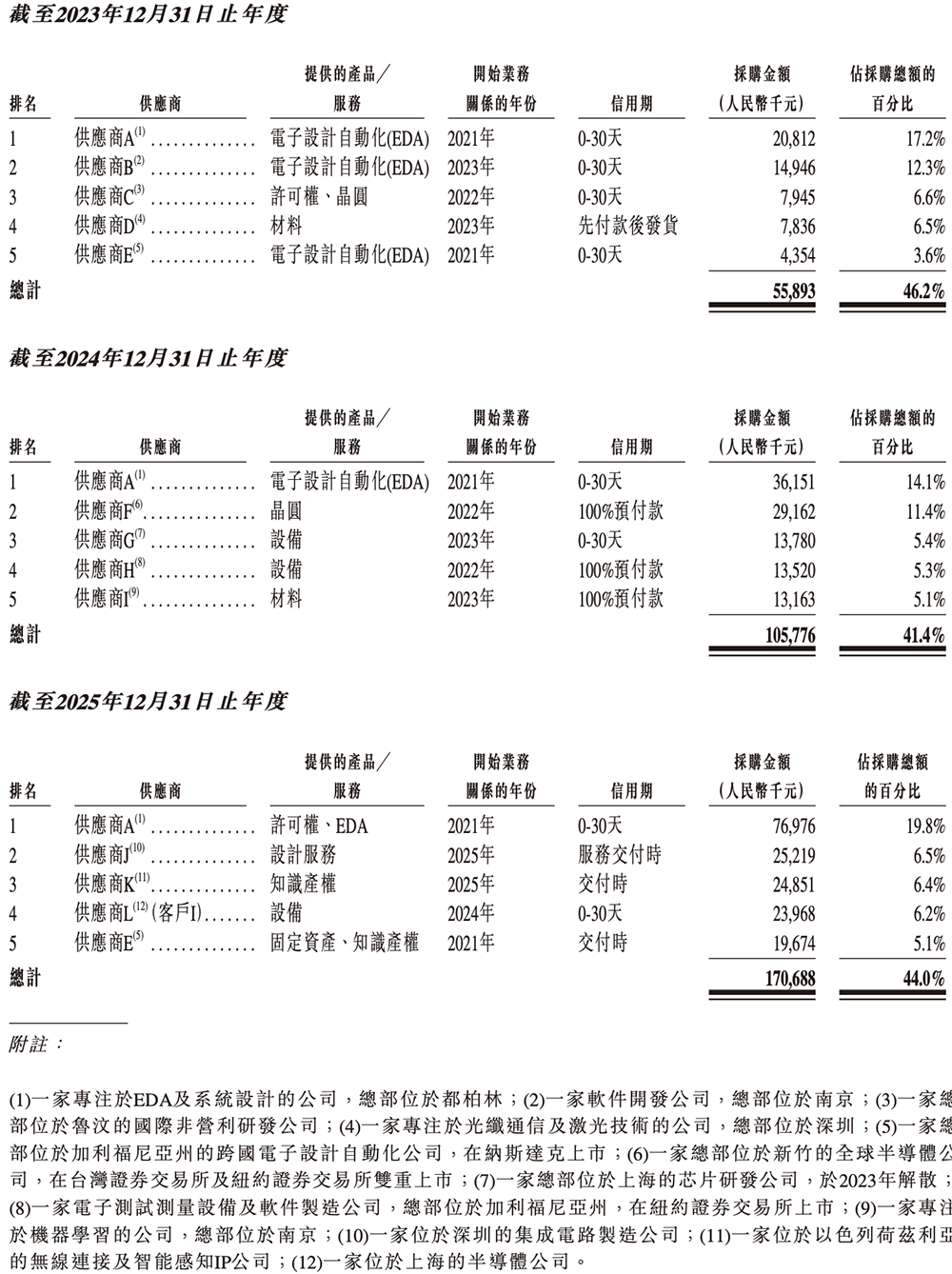 700亿，全球AI硅光芯片第一股诞生！