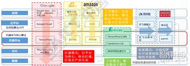 重磅!这可能是史上最全的AI产业链地图了【附下载】| 智东西内参