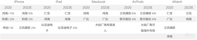 5G换机潮，VR/AR回暖，AIoT大爆发！谁是下个消费电子制造之王？| 智东西内参