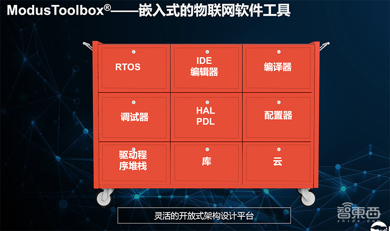 赛普拉斯推IoT-AdvantEdge解决方案,三大性能加速IoT终端设备落地