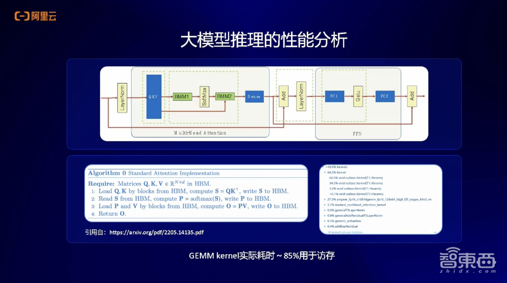 阿里云李鹏:进一步压榨云上GPU资源,将大模型训推效率最大化丨GenAICon 2024