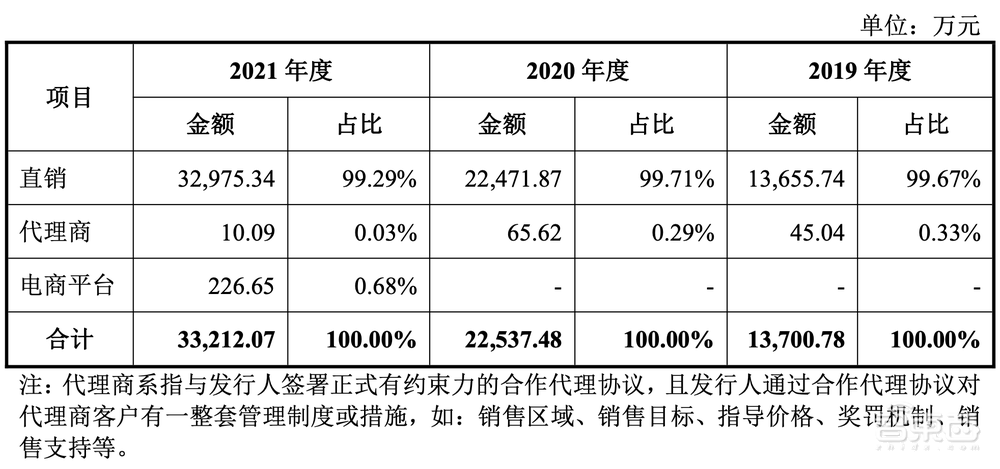 国产操作系统第一股上市!股价飙涨212%,湖南今年首个科创板IPO