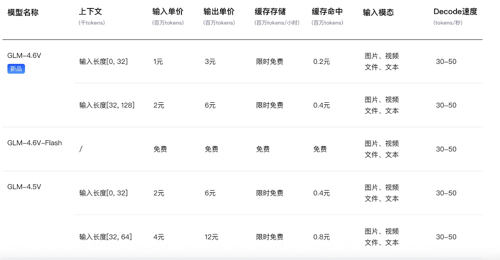 国产多模态AI再开源！实测截图转网页、搜图购物，价格减半