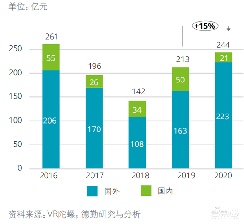解密XR产业，元宇宙的核心，三大架构两大应用引发投资热潮 | 智东西内参