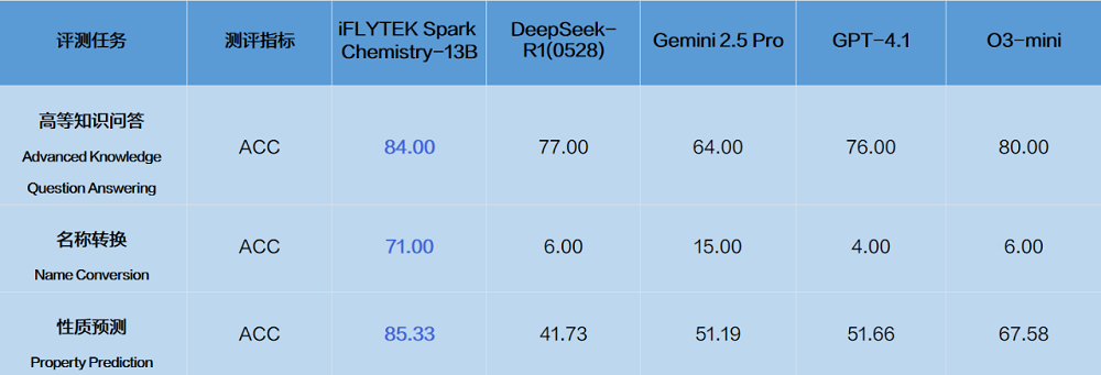 一台个性化学习机发布背后,科大讯飞要让大模型长在场景里