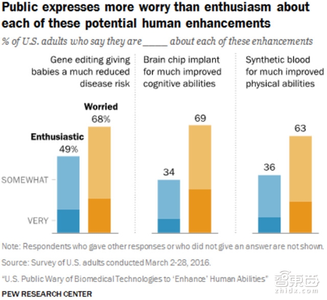 报告探秘人机合体真相 人脑强大堪比外星人【附下载】|智东西内参