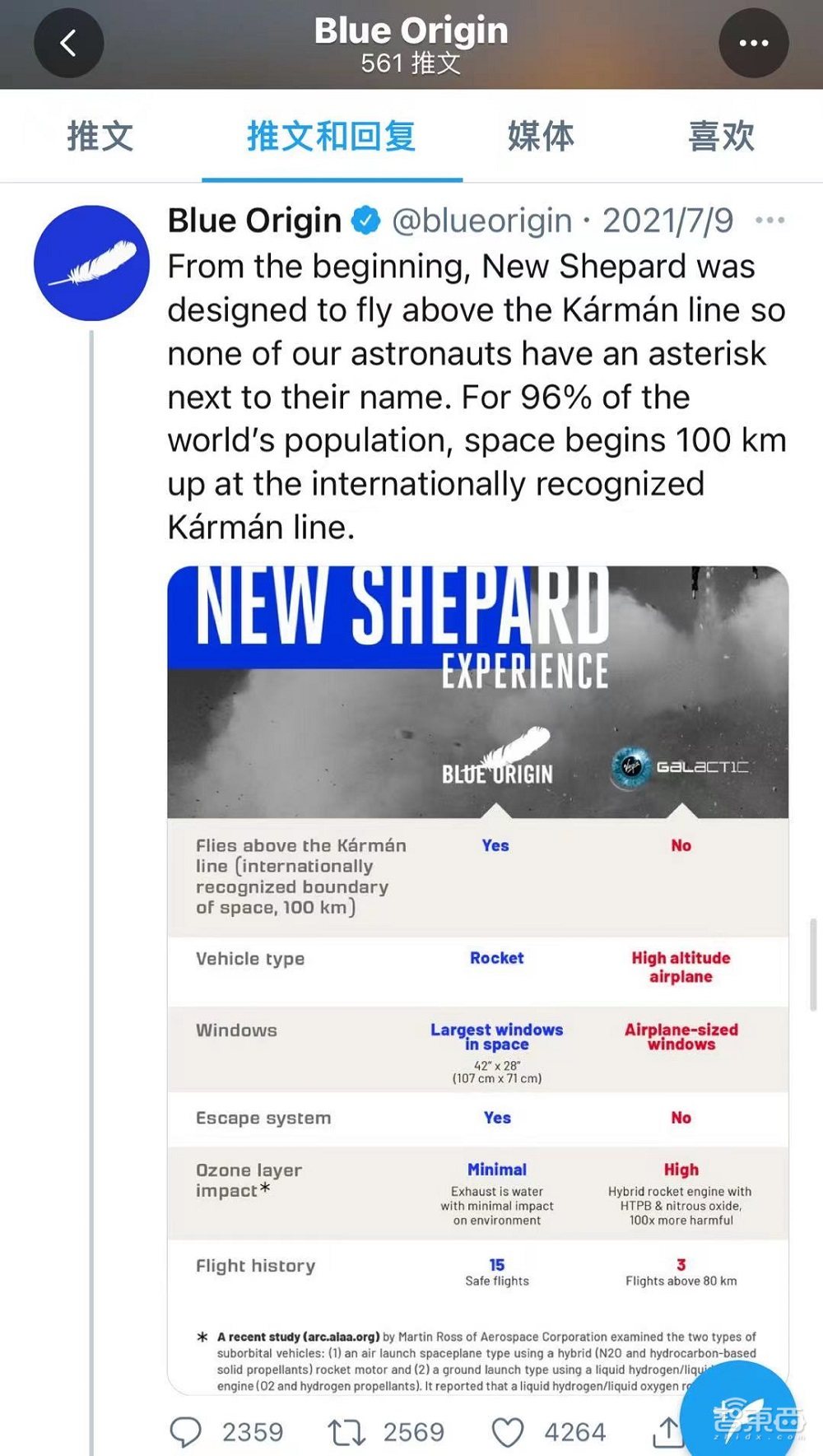 人类壮举!世界首富带82岁老人完成太空飞行,全程10分钟10秒