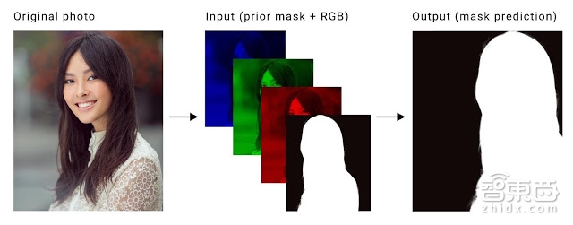 用AI抠图 谷歌新应用让你成为各大视频的“主角”