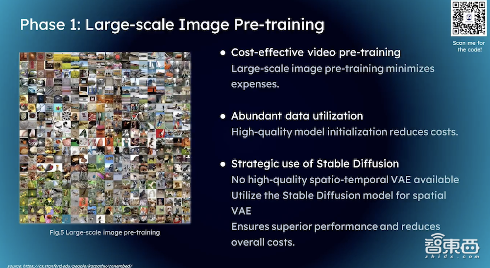 潞晨科技尤洋：如何用低成本做出類(lèi)Sora？成功復(fù)現(xiàn)有四個(gè)要素，時(shí)空分割是關(guān)鍵一步｜GenAICon2024