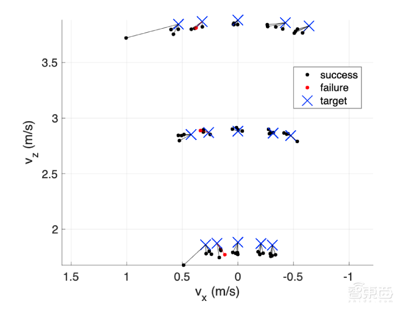 单足机器人掌握“花式”跳跃技巧:能跳到指定位置,还能平稳落地