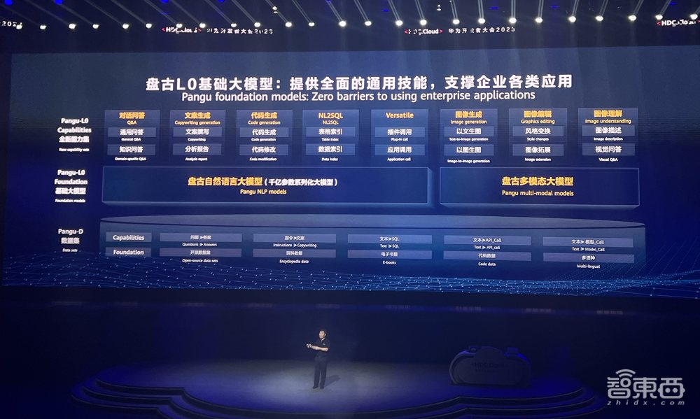 重磅！登Nature正刊后，华为云盘古大模型3.0来了