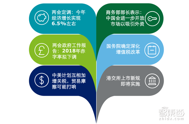 国内四成投资被区块链吸走!德勤2018Q1全球IPO报告【附下载】| 智东西内参