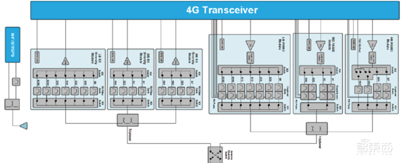 揭秘射频芯片,5G时代芯片之王,国产替代的芯片桥头堡【附下载】| 智东西内参