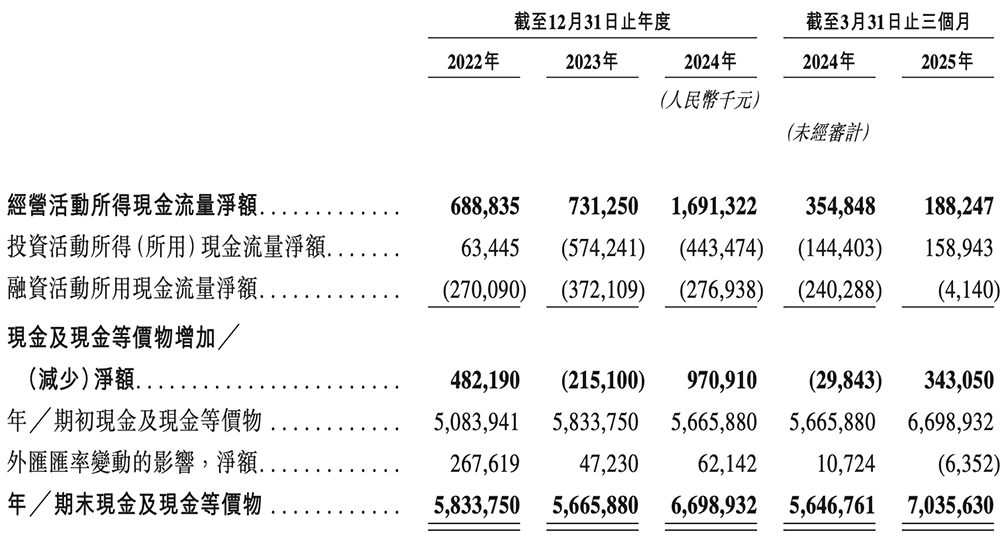 上海芯片巨头冲刺港交所!市值千亿,全球第一,利润暴涨197%