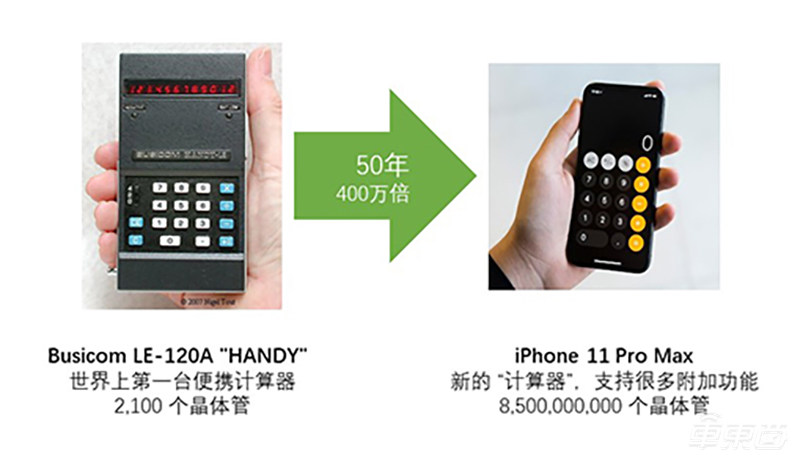 量子流架构为AI芯片提速10～15倍，品奇实验室如何突围算力瓶颈？